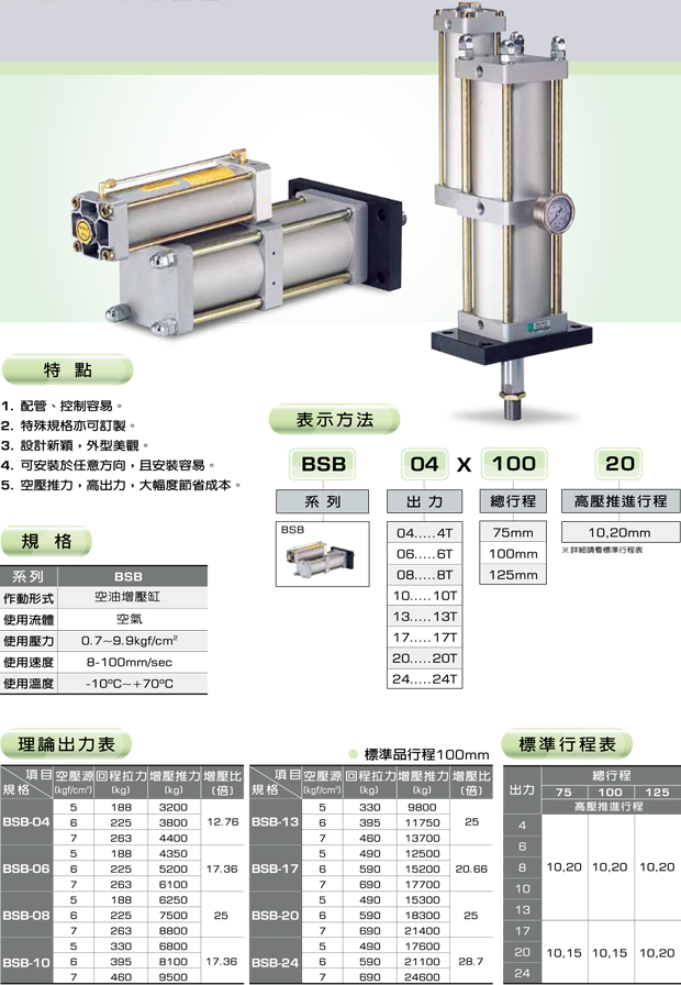 APMATIC增压油缸BSB系列