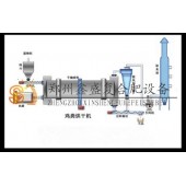 郑州鑫盛 鸡粪脱水机 原装现货 猪粪有机肥快速脱水机