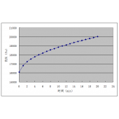 新密市机组真空查漏：新密#1号机凝汽器查漏：新密#1号机锅炉查漏