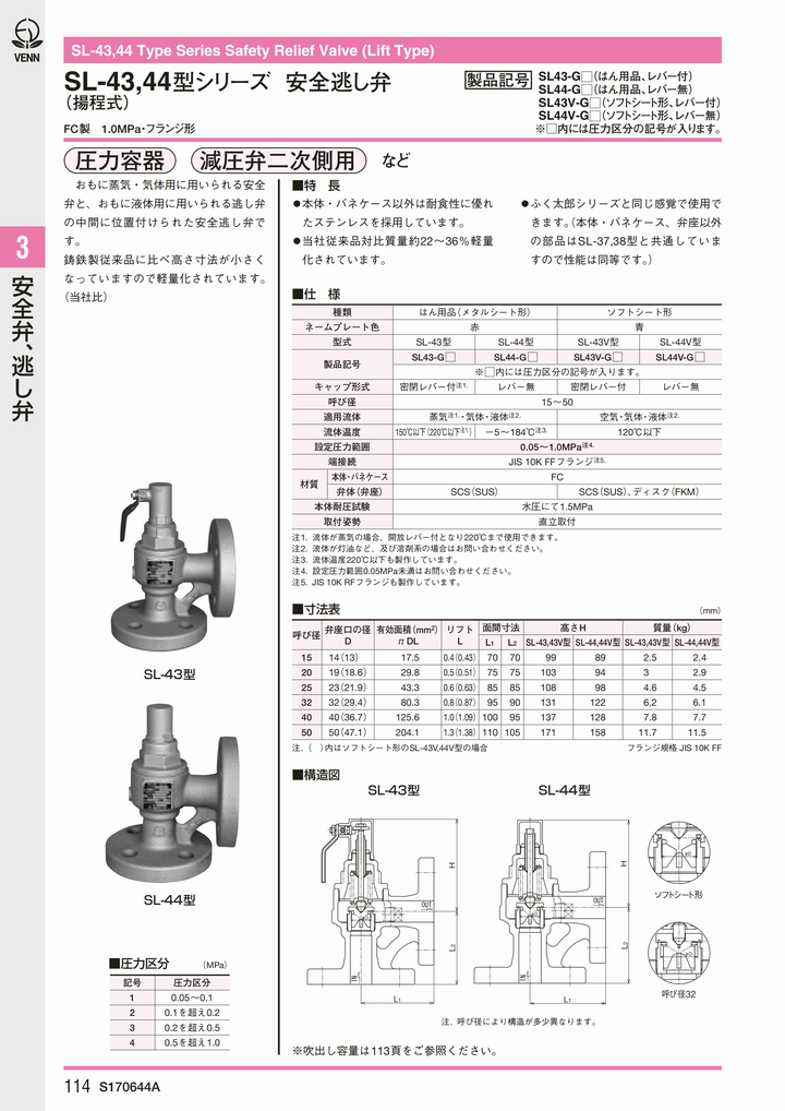 日本阀天SL-43安全阀