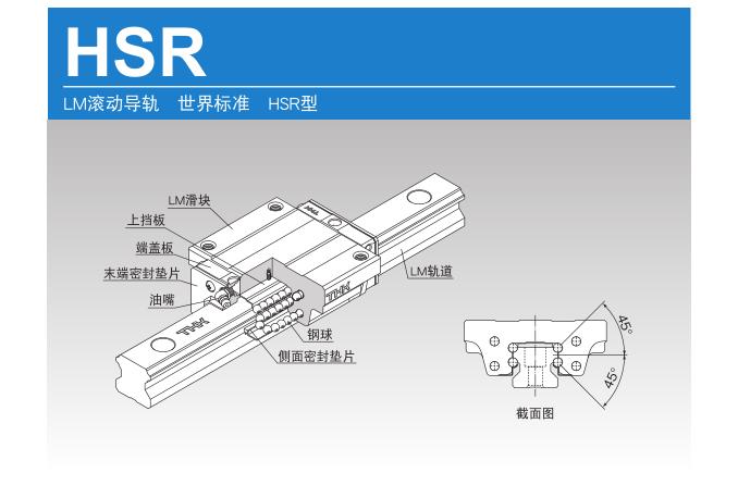 HSR结构图