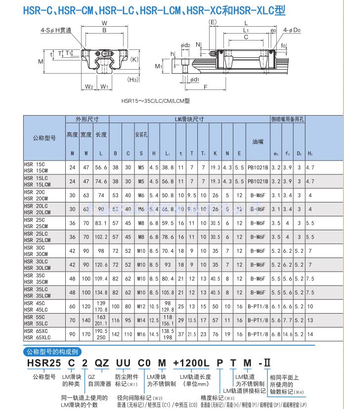 HSR-C LC XC XLC 尺寸