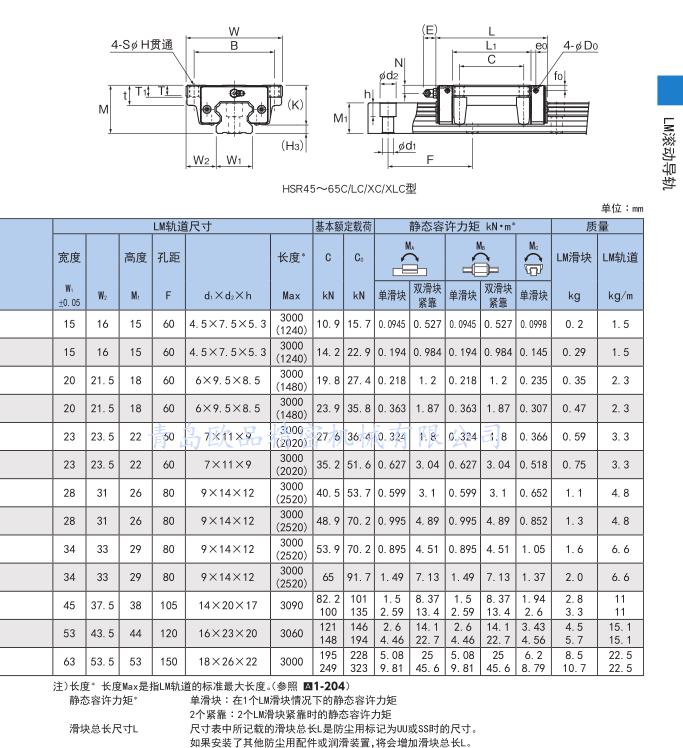 HSR-C LC XC XLC 尺寸1