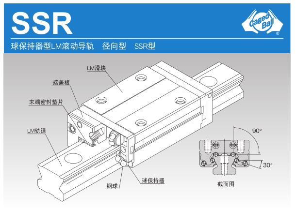 SSR结构图