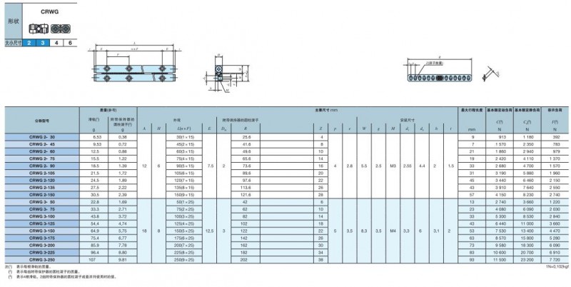 CRWG2-30到CRWG3-250尺寸