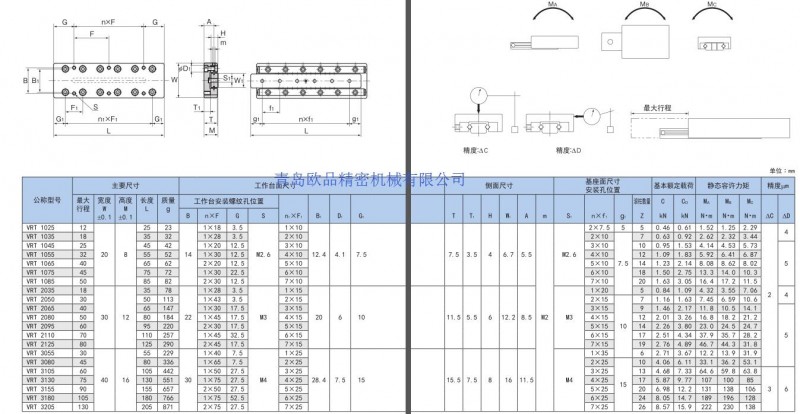 THK VRT尺寸到 VRT3205